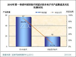 2010年第一季度中國電子書市場研究報告
