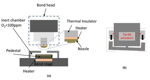 先進封裝之芯片熱壓鍵合技術(shù)