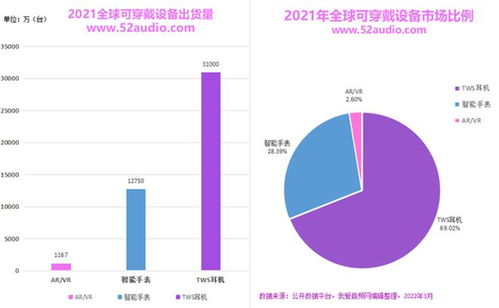 具有競爭力的電子元器件 電子產品方案,是如何助力智能穿戴行業撐起輕消費電子的增長重任