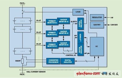 ADI混合動力與電動汽車鋰電池管理解決方案探析