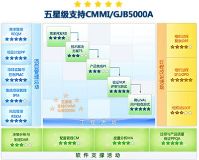 軍工研發(fā)項目管理解決方案 賦能高效創(chuàng)新與軟件銷售策略