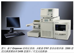 Empower 2軟件控制制備純化餾分收集技術及儀器儀表行業最新動態
