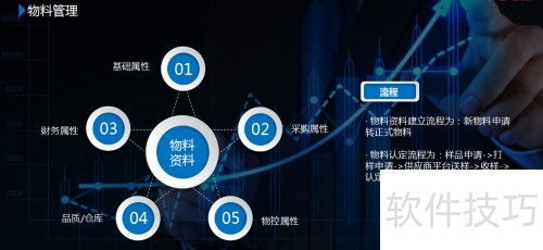 UAS系統(tǒng) 供應(yīng)鏈管理的智慧引擎與銷(xiāo)售策略